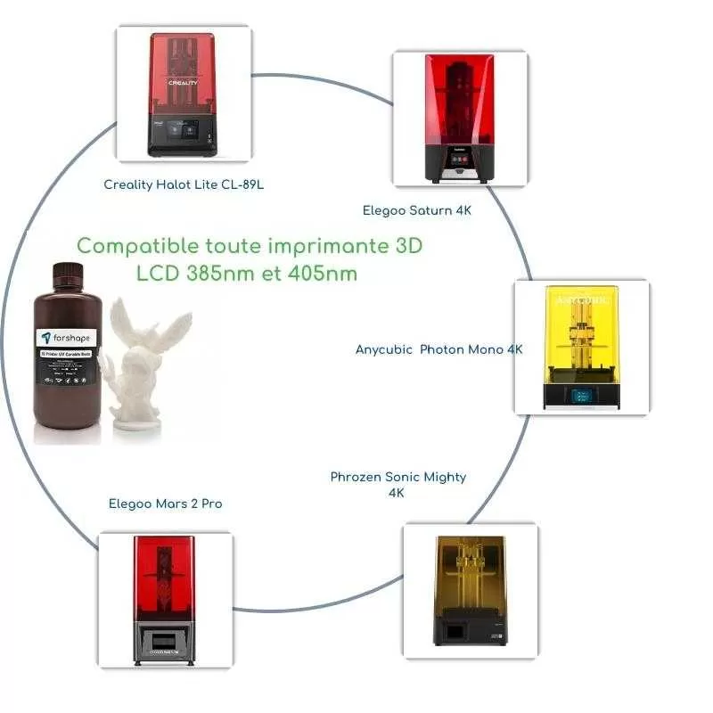 Kompatibilität von 3D-Druckern mit weißem Harz Forshape Kompatibilität von 3D-Druckern mit weißem Harz Forshape