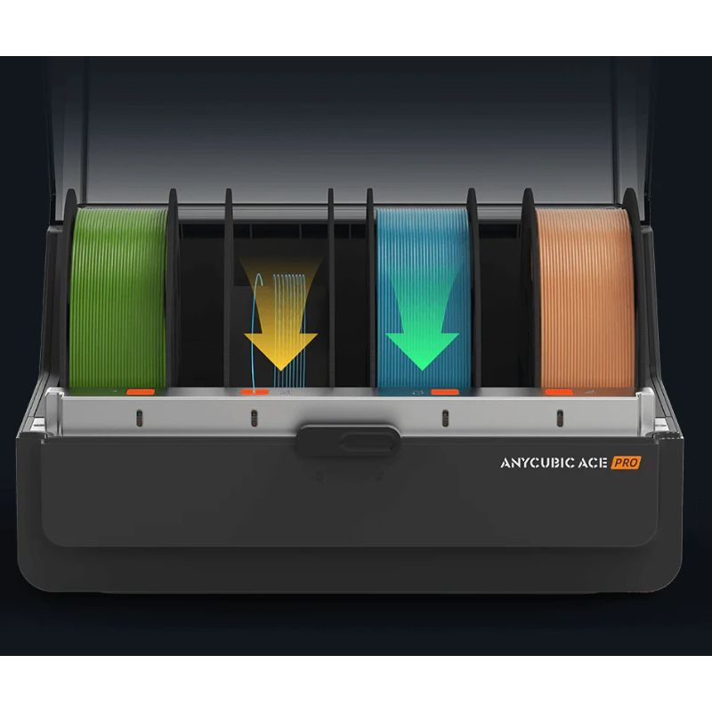 Filamentverwaltung ACE Pro Kobra 3 Max