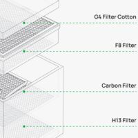 Bambu Lab Rauchfilter mit mehreren Filtern