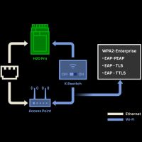Bambu Lab H2D Pro Netzwerksicherheit