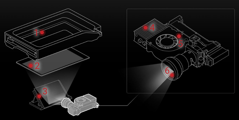 Raise3D DF2 – Hochwertiger Texas Instruments DLP
