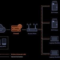 Bambu Lab X1E Combo - Sécurité Network