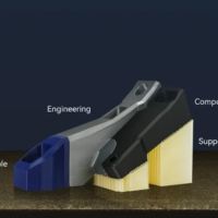 Flashforge Creator 5 Materialkompatibilität CF GF