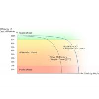 AccuFab-L4D bewährte Zuverlässigkeit
