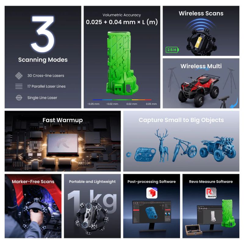 Scantechnologie des Revopoint Trackit SR